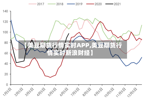 【美豆期货行情实时APP,美豆期货行情实时新浪财经】-第2张图片