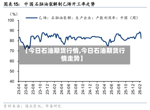 【今日石油期货行情,今日石油期货行情走势】