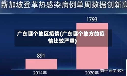 广东哪个地区疫情(广东哪个地方的疫情比较严重)-第2张图片