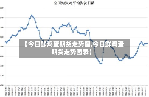 【今日鲜鸡蛋期货走势图,今日鲜鸡蛋期货走势图表】-第2张图片