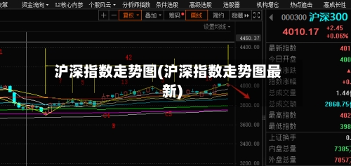 沪深指数走势图(沪深指数走势图最新)-第3张图片