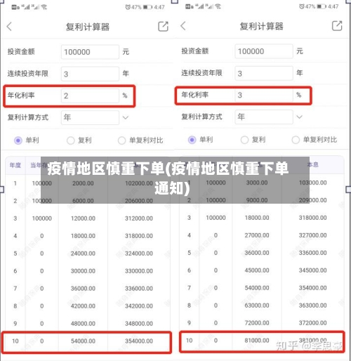 疫情地区慎重下单(疫情地区慎重下单通知)-第3张图片