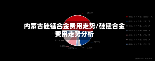 内蒙古硅锰合金费用走势/硅锰合金费用走势分析-第3张图片