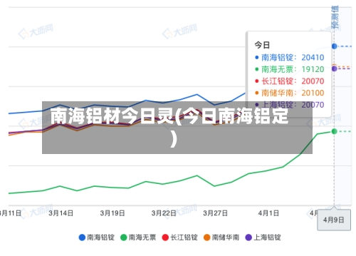 南海铝材今日灵(今日南海铝定)