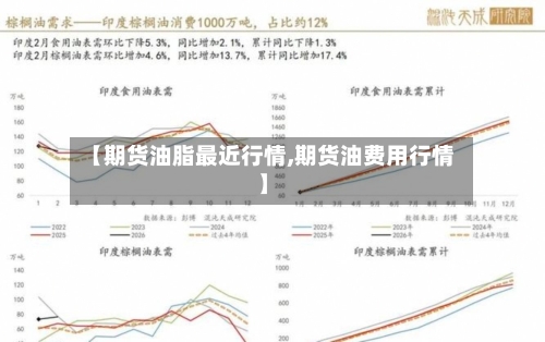 【期货油脂最近行情,期货油费用行情】