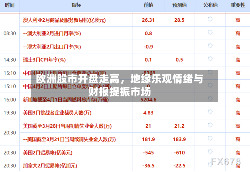欧洲股市开盘走高	，地缘乐观情绪与财报提振市场-第2张图片
