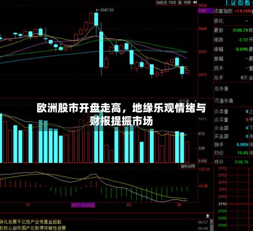 欧洲股市开盘走高，地缘乐观情绪与财报提振市场-第3张图片