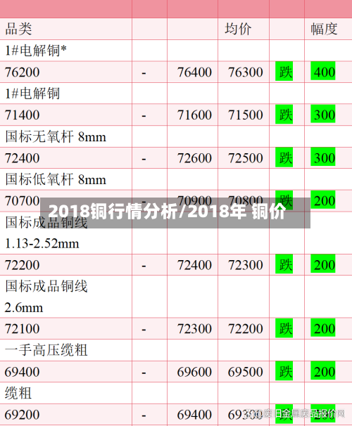 2018铜行情分析/2018年 铜价-第2张图片