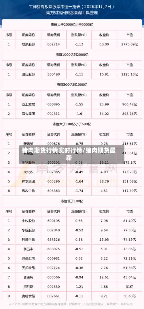 猪肉期货行情实时行情/猪肉期货最新