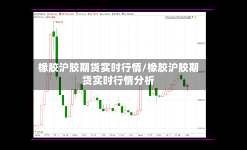 橡胶沪胶期货实时行情/橡胶沪胶期货实时行情分析-第2张图片