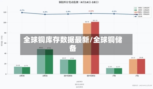 全球铜库存数据最新/全球铜储备-第2张图片