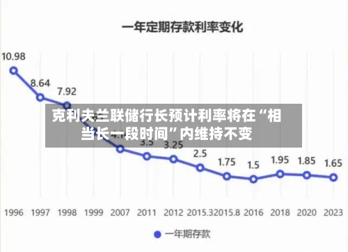 克利夫兰联储行长预计利率将在“相当长一段时间”内维持不变-第3张图片