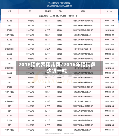 2016铝的费用走势/2016年铝锭多少钱一吨