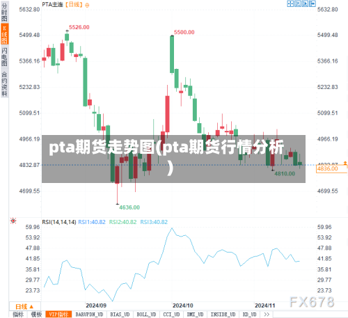 pta期货走势图(pta期货行情分析)