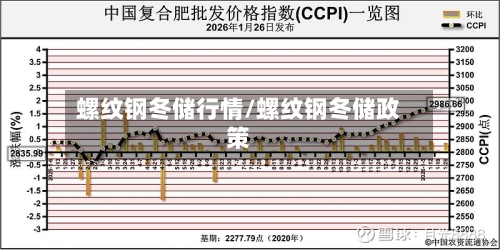 螺纹钢冬储行情/螺纹钢冬储政策