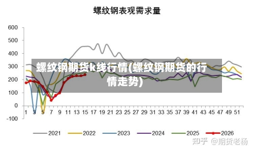 螺纹钢期货k线行情(螺纹钢期货的行情走势)