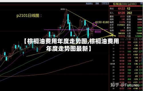 【棕榈油费用年度走势图,棕榈油费用年度走势图最新】