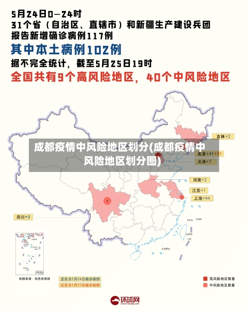 成都疫情中风险地区划分(成都疫情中风险地区划分图)-第2张图片