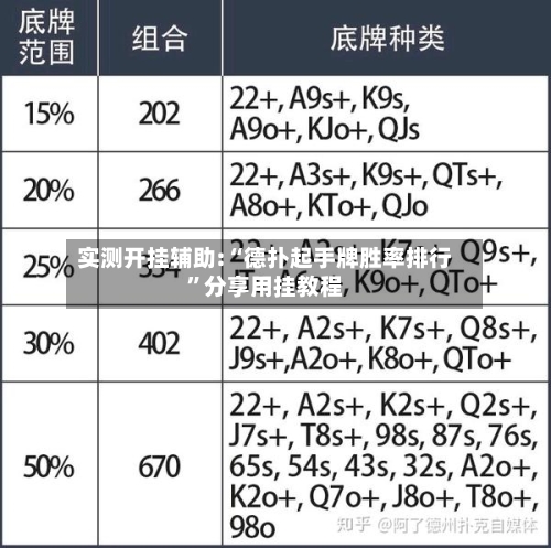 实测开挂辅助:“德扑起手牌胜率排行	”分享用挂教程-第2张图片