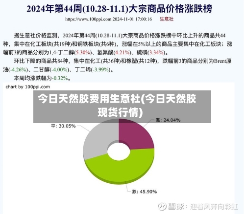 今日天然胶费用生意社(今日天然胶现货行情)