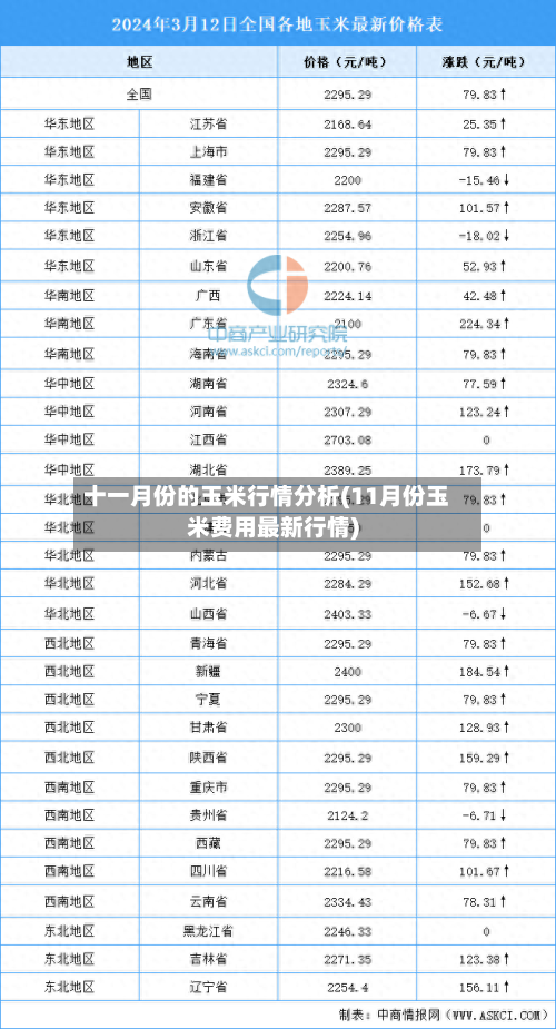 十一月份的玉米行情分析(11月份玉米费用最新行情)-第3张图片