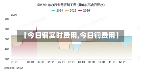 【今日铜实时费用,今曰铜费用】