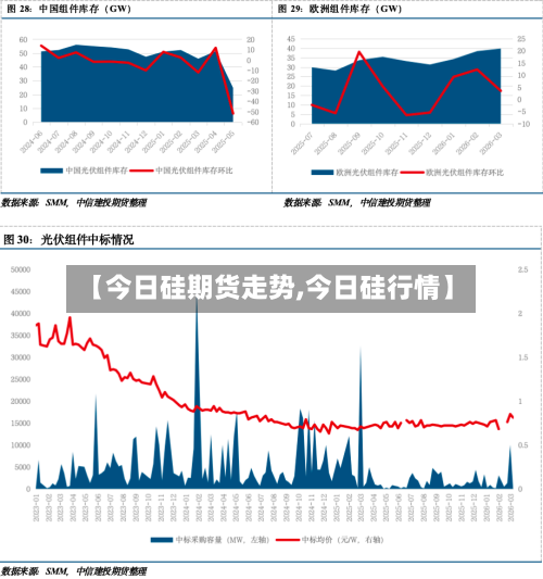 【今日硅期货走势,今日硅行情】-第2张图片