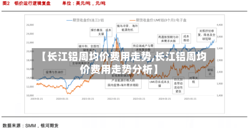 【长江铝周均价费用走势,长江铝周均价费用走势分析】-第2张图片