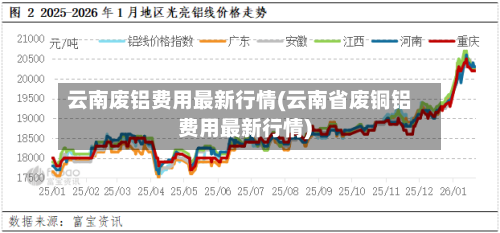 云南废铝费用最新行情(云南省废铜铝费用最新行情)-第3张图片