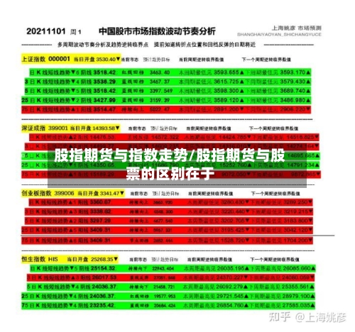 股指期货与指数走势/股指期货与股票的区别在于