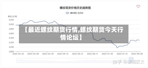 【最近螺纹期货行情,螺纹期货今天行情论坛】