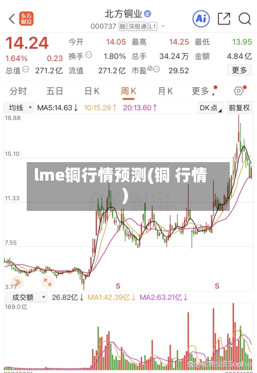 lme铜行情预测(铜 行情)