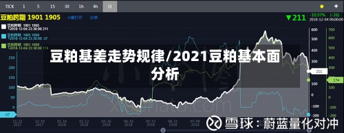 豆粕基差走势规律/2021豆粕基本面分析-第2张图片