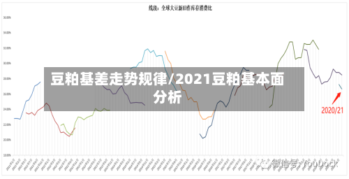 豆粕基差走势规律/2021豆粕基本面分析