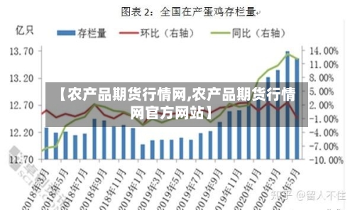 【农产品期货行情网,农产品期货行情网官方网站】