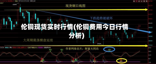伦铜现货实时行情(伦铜费用今日行情分析)-第2张图片