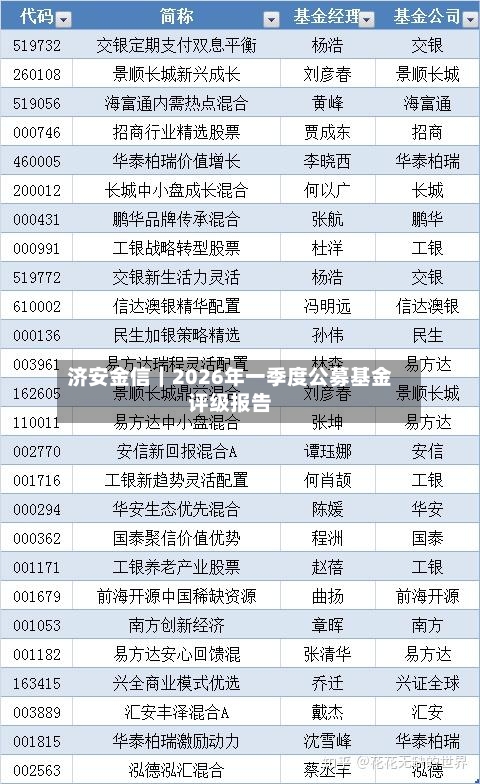 济安金信｜2026年一季度公募基金评级报告