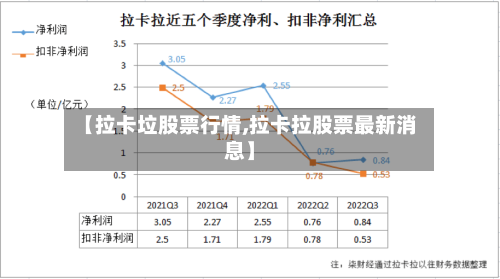 【拉卡垃股票行情,拉卡拉股票最新消息】