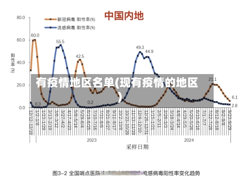 有疫情地区名单(现有疫情的地区)