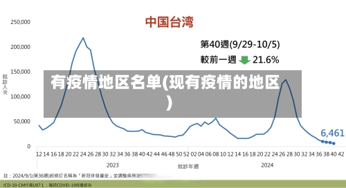 有疫情地区名单(现有疫情的地区)-第3张图片