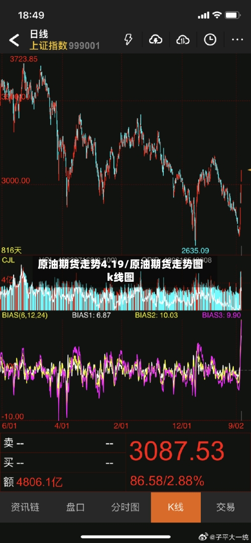 原油期货走势4.19/原油期货走势图k线图