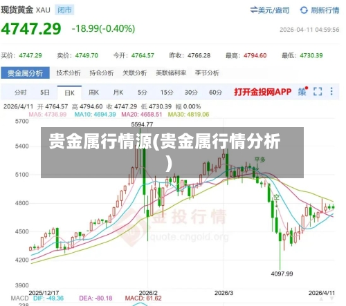 贵金属行情源(贵金属行情分析)