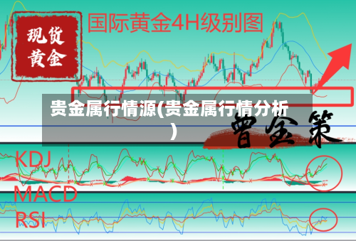 贵金属行情源(贵金属行情分析)-第2张图片