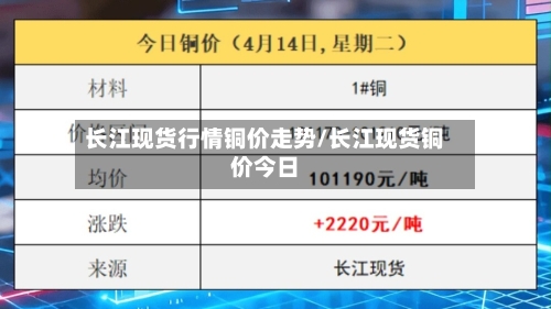 长江现货行情铜价走势/长江现货铜价今日-第2张图片