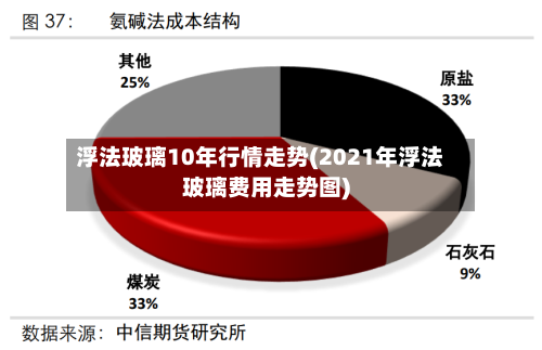 浮法玻璃10年行情走势(2021年浮法玻璃费用走势图)