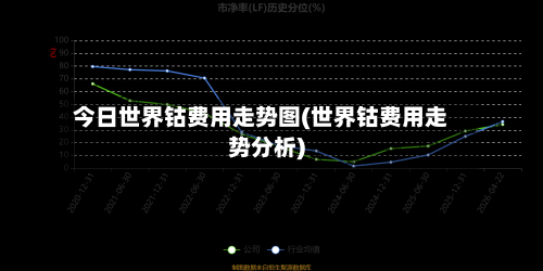 今日世界钴费用走势图(世界钴费用走势分析)