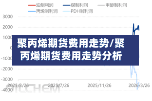 聚丙烯期货费用走势/聚丙烯期货费用走势分析-第3张图片