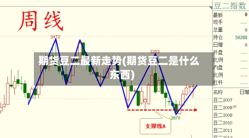 期货豆二最新走势(期货豆二是什么东西)-第2张图片