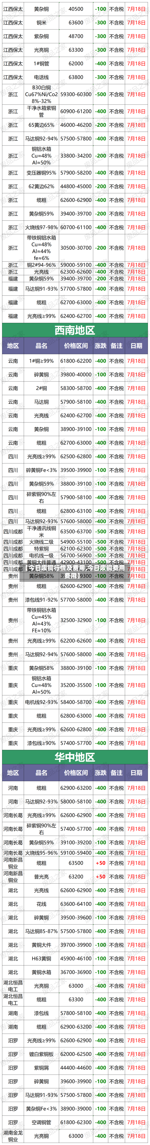 【今日废铜行情及费用,今日废铜费用费用】