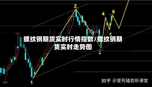螺纹钢期货实时行情指数/螺纹钢期货实时走势图-第3张图片